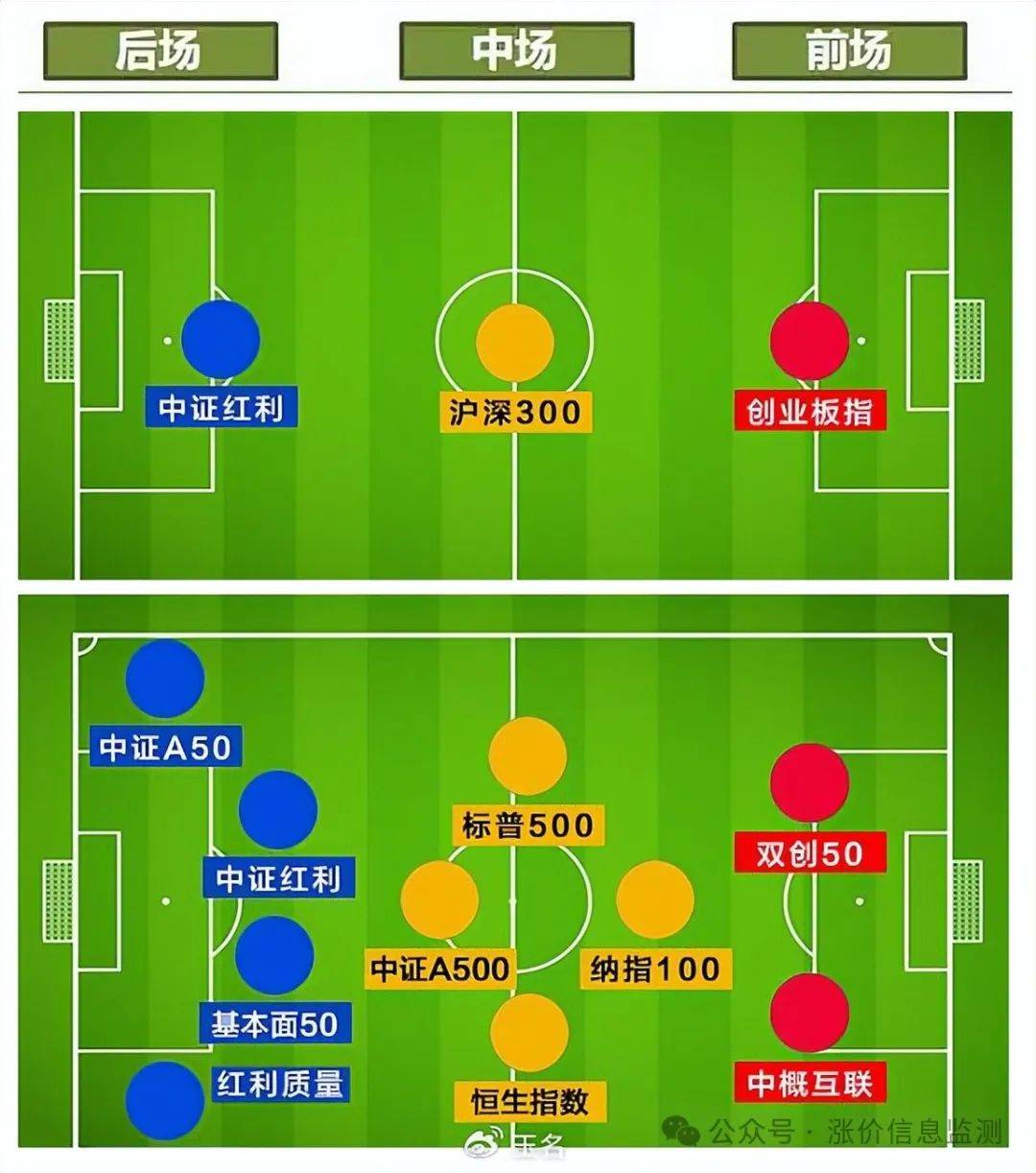 米兰体育app平台-包含全国青少年足球“成长路径图”全面梳理，行业未来可期的词条